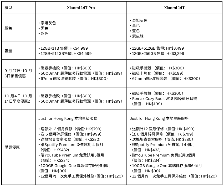 Xiaomi 14T Series