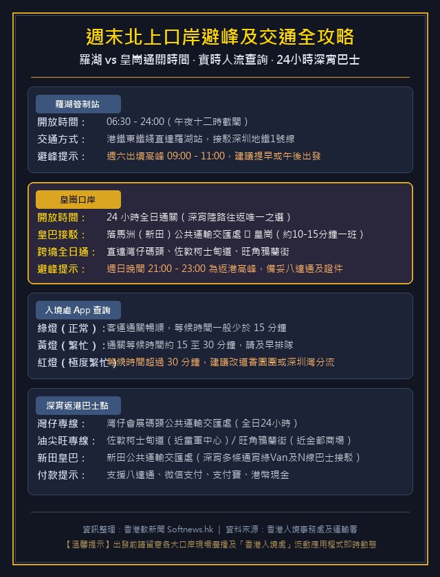 週末北上口岸避峰及交通全攻略 羅湖 皇崗 通關時間 跨境巴士時間表 入境處App人流