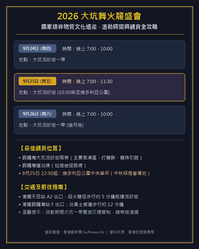 大坑舞火龍時間表 2026中秋活動 浣紗街觀賞位置 維園綵燈會 交通攻略