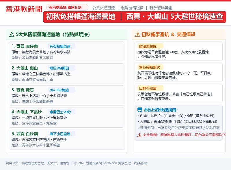 香港初秋免搭帳篷海邊營地5大秘境速查攻略卡