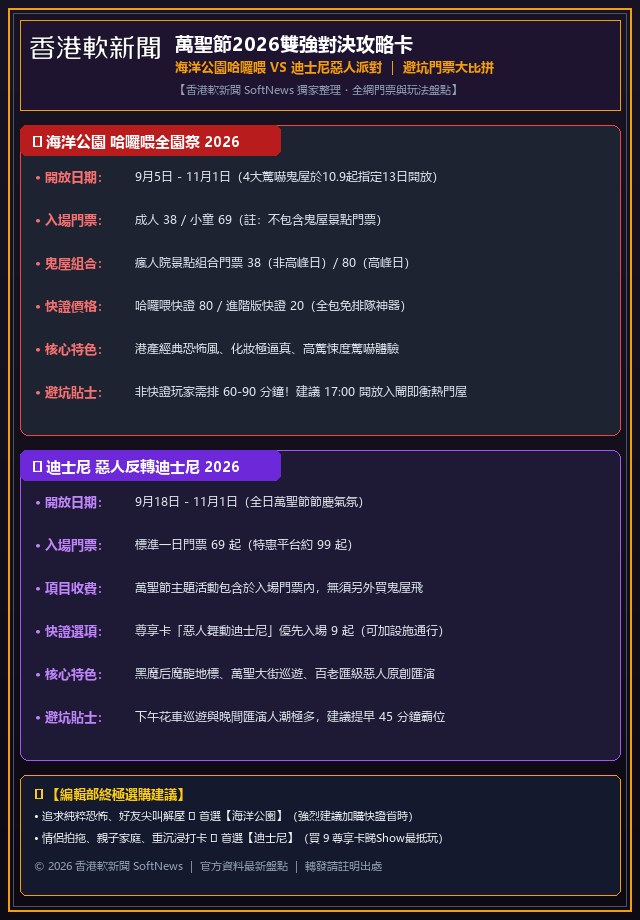 萬聖節2026雙強對決攻略卡