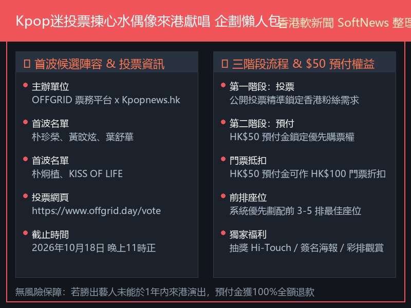 Kpop迷投票揀心水偶像來港獻唱 企劃懶人包