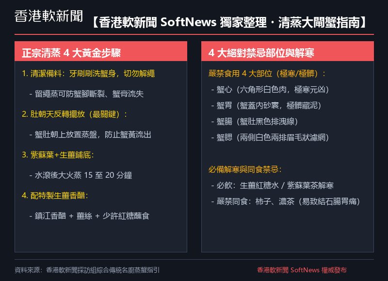 清蒸大閘蟹與4大禁忌部位懶人包